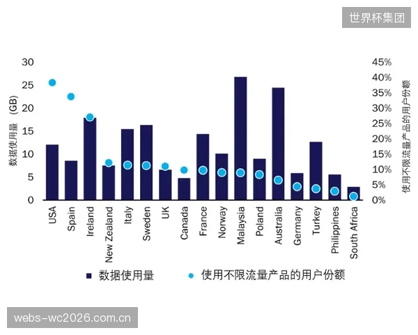数据显示加拿大队攻守平衡，中路渗透的稳定性或是马什战术的首要考量。